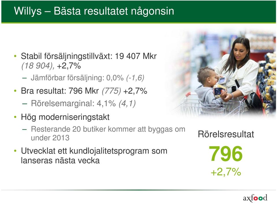 Rörelsemarginal: 4,1% (4,1) Hög moderniseringstakt Resterande 20 butiker kommer att