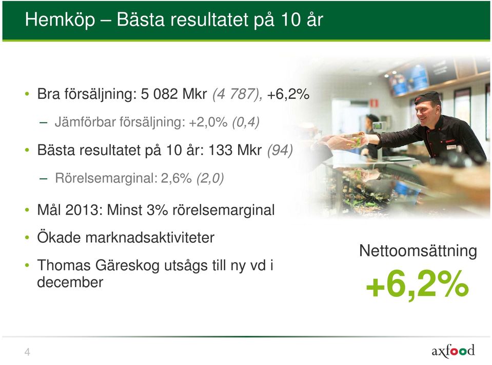 Rörelsemarginal: 2,6% (2,0) Mål 2013: Minst 3% rörelsemarginal Ökade