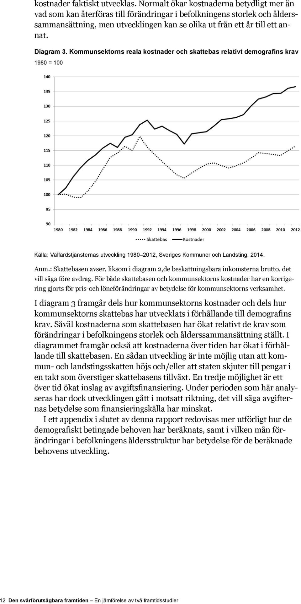 Diagram 3. Kommunsektorns reala kostnader och skattebas relativt demografins krav 1980 = 100 Källa: Välfärdstjänsternas utveckling 1980 2012, Sveriges Kommuner och Landsting, 2014. Anm.