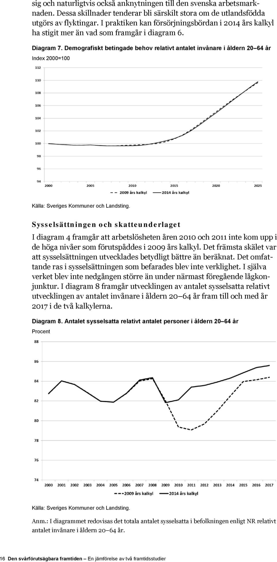 Demografiskt betingade behov relativt antalet invånare i åldern 20 64 år Index 2000=100 Källa: Sveriges Kommuner och Landsting.