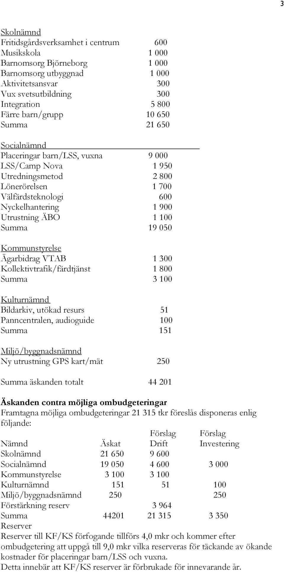 100 Summa 19 050 Kommunstyrelse Ägarbidrag VTAB 1 300 Kollektivtrafik/färdtjänst 1 800 Summa 3 100 Kulturnämnd Bildarkiv, utökad resurs 51 Panncentralen, audioguide 100 Summa 151 Miljö/byggnadsnämnd