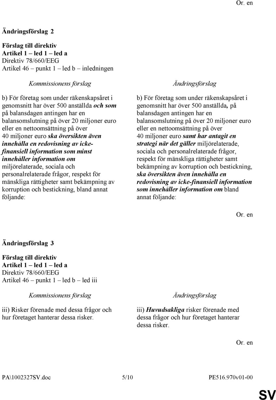 sociala och personalrelaterade frågor, respekt för mänskliga rättigheter samt bekämpning av korruption och bestickning, bland annat följande: b) För företag som under räkenskapsåret i genomsnitt har