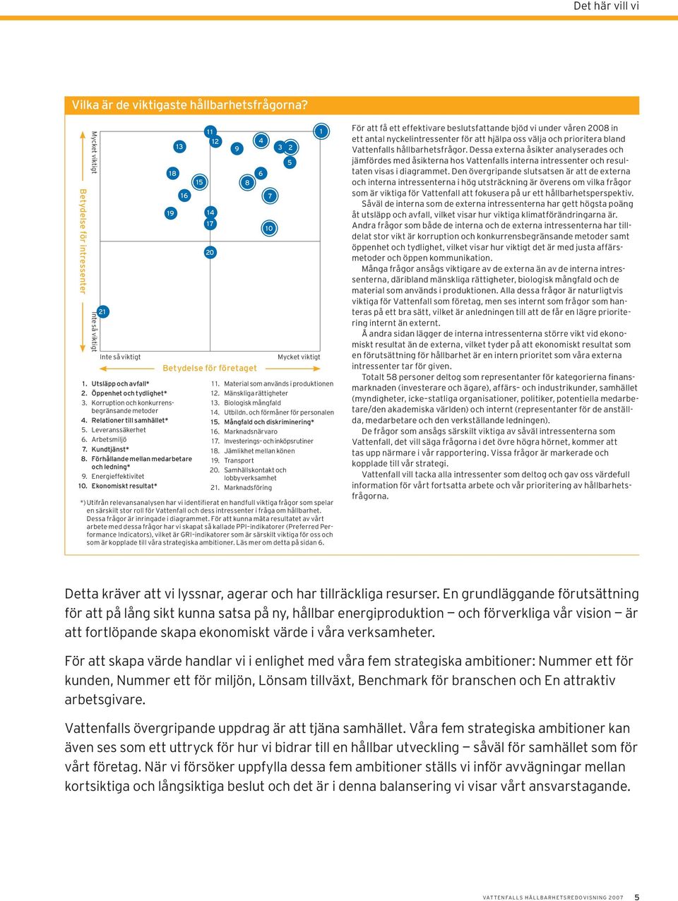 Förhållande mellan medarbetare och ledning* 9. Energieffektivitet 10. Ekonomiskt resultat* 15 11 12 14 17 20 Betydelse för företaget 10 Mycket viktigt 11. Material som används i produktionen 12.