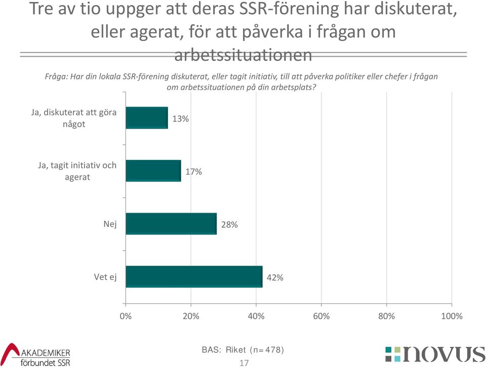 initiativ, till att påverka politiker eller chefer i frågan om arbetssituationen på din