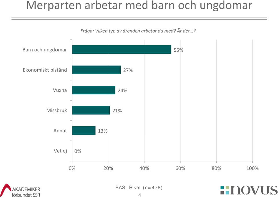 Är det?