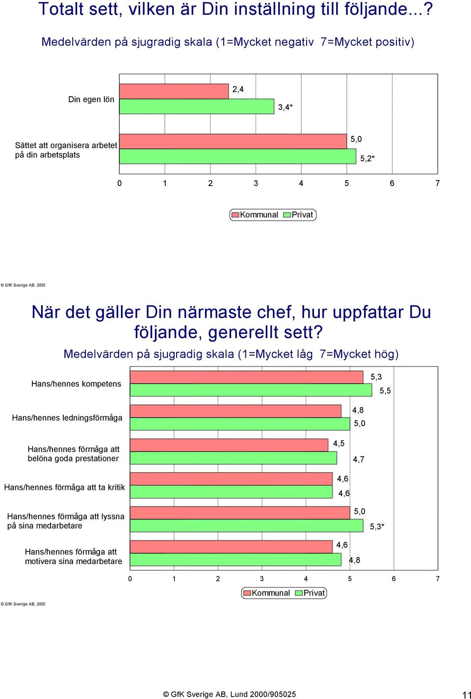 det gäller Din närmaste chef, hur uppfattar Du följande, generellt sett?