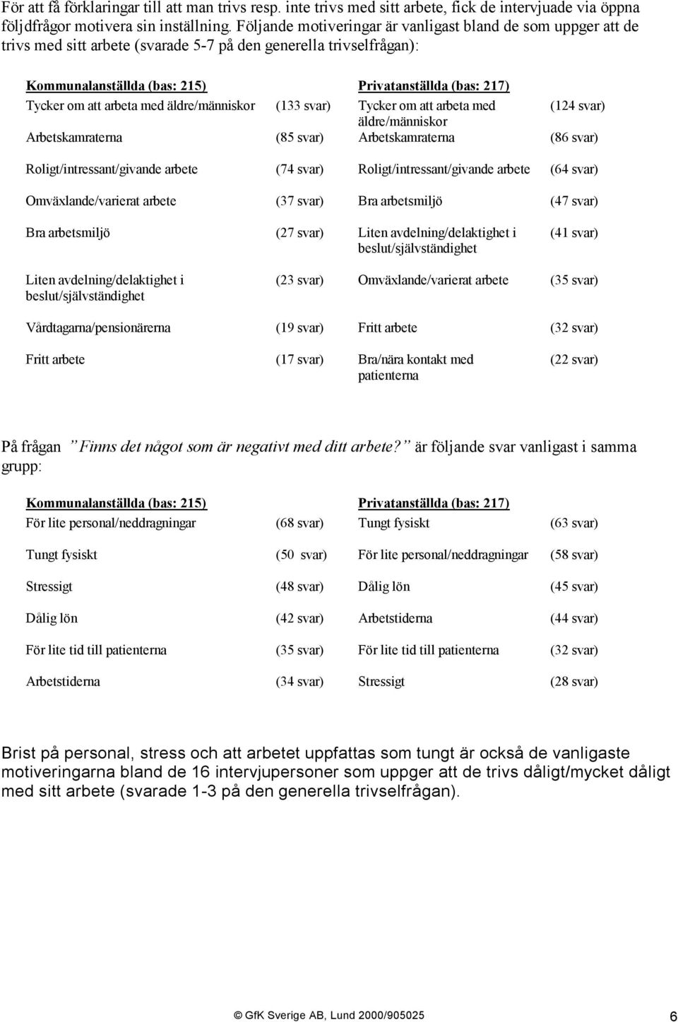 äldre/människor (133 svar) Tycker om att arbeta med (124 svar) äldre/människor Arbetskamraterna (85 svar) Arbetskamraterna (86 svar) Roligt/intressant/givande arbete (74 svar)