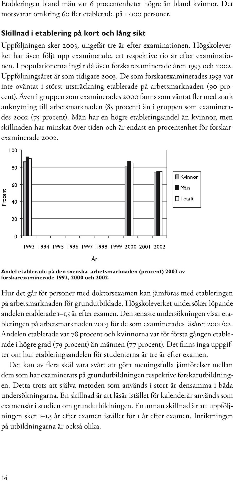 I populationerna ingår då även forskarexaminerade åren 1993 och 2002. Uppföljningsåret är som tidigare 2003.