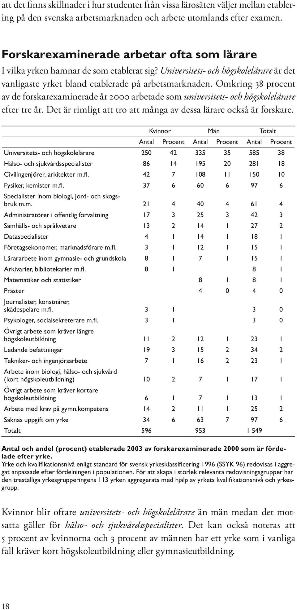 Omkring 38 procent av de forskarexaminerade år 2000 arbetade som universitets- och högskolelärare efter tre år. Det är rimligt att tro att många av dessa lärare också är forskare.