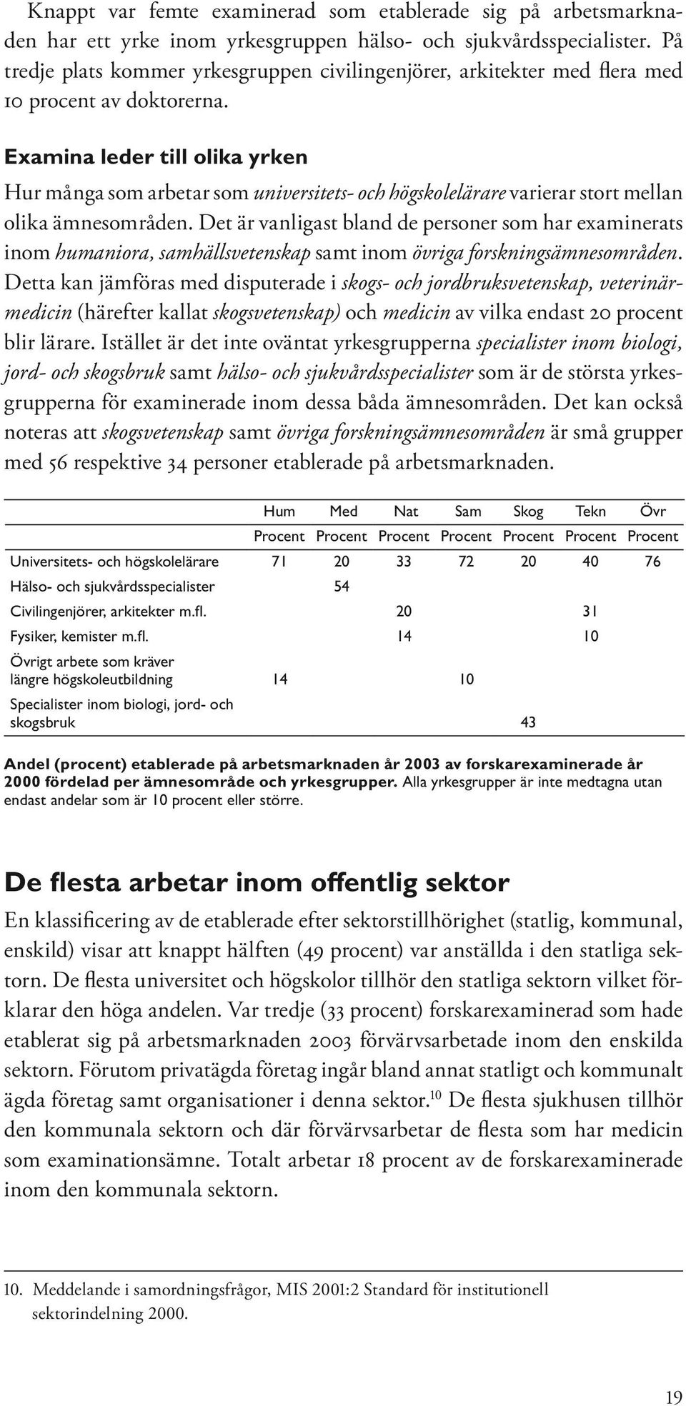 Examina leder till olika yrken Hur många som arbetar som universitets- och högskolelärare varierar stort mellan olika ämnesområden.