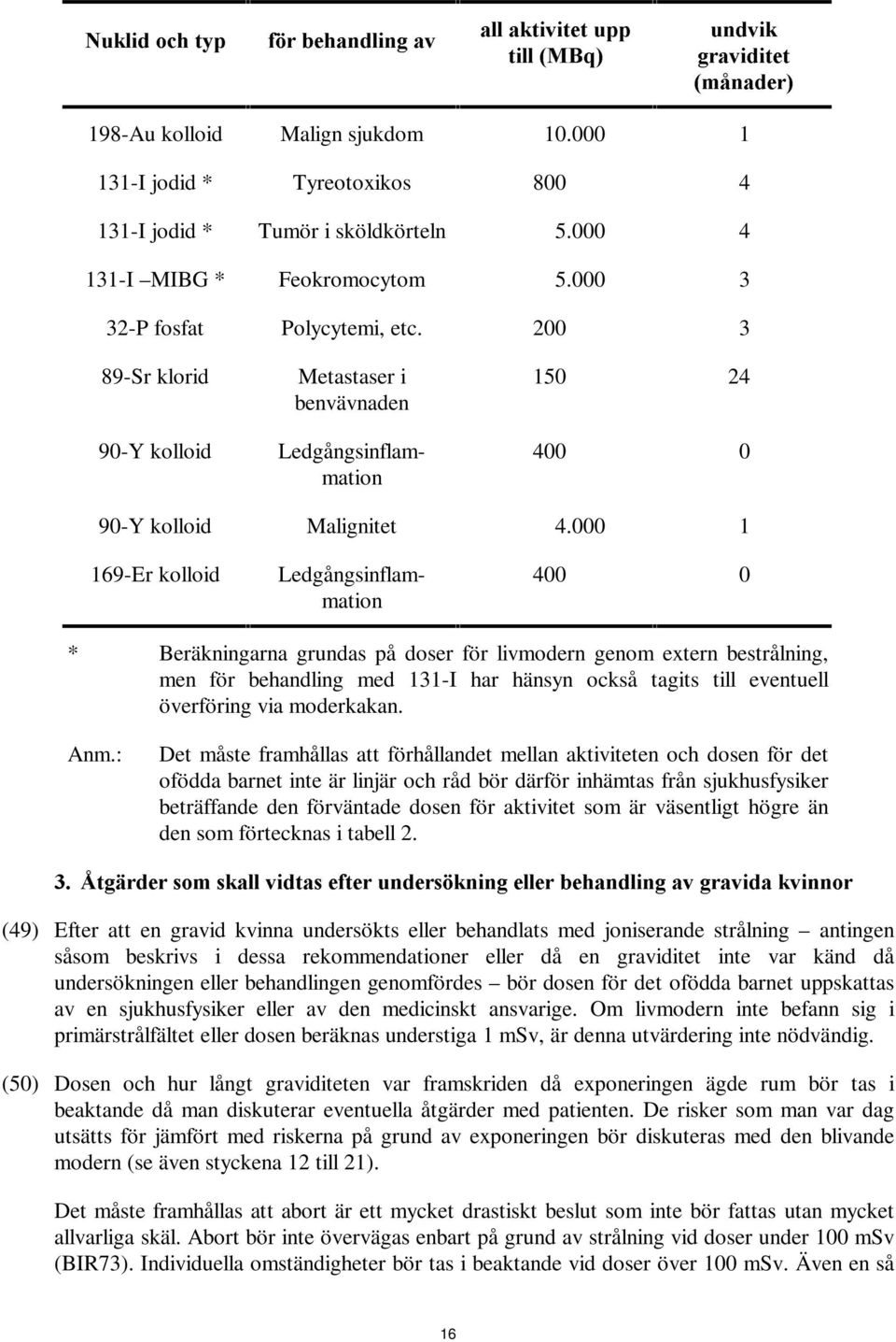 000 1 169-Er kolloid 90-Y kolloid Ledgångsinflammation Ledgångsinflammation 400 0 * Beräkningarna grundas på doser för livmodern genom extern bestrålning, men för behandling med 131-I har hänsyn