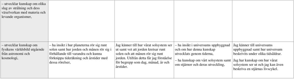 samt vet att jorden kretsar runt solen och att månen rör sig runt jorden. Utifrån detta får jag förståelse för begrepp som dag, månad, år och årstider.