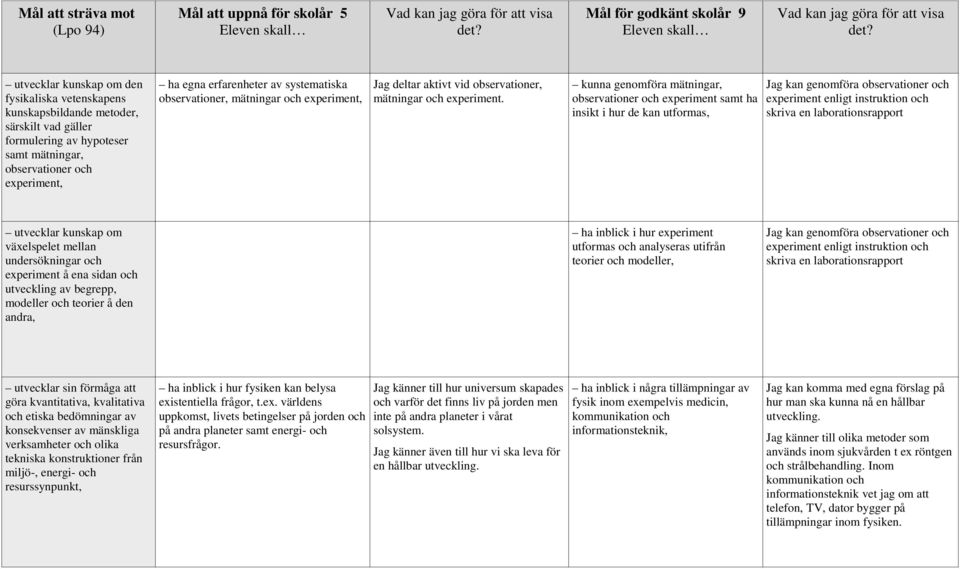 kunna genomföra mätningar, observationer och experiment samt ha insikt i hur de kan utformas, Jag kan genomföra observationer och experiment enligt instruktion och skriva en laborationsrapport