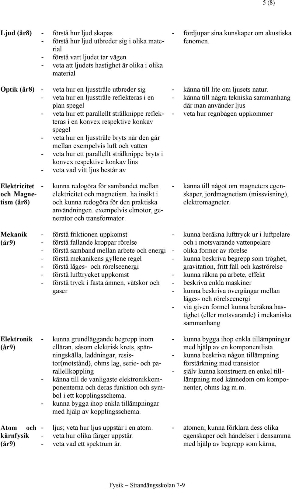 när den går mellan exempelvis luft och vatten - veta hur ett parallellt strålknippe bryts i konvex respektive konkav lins - veta vad vitt ljus består av - fördjupar sina kunskaper om akustiska