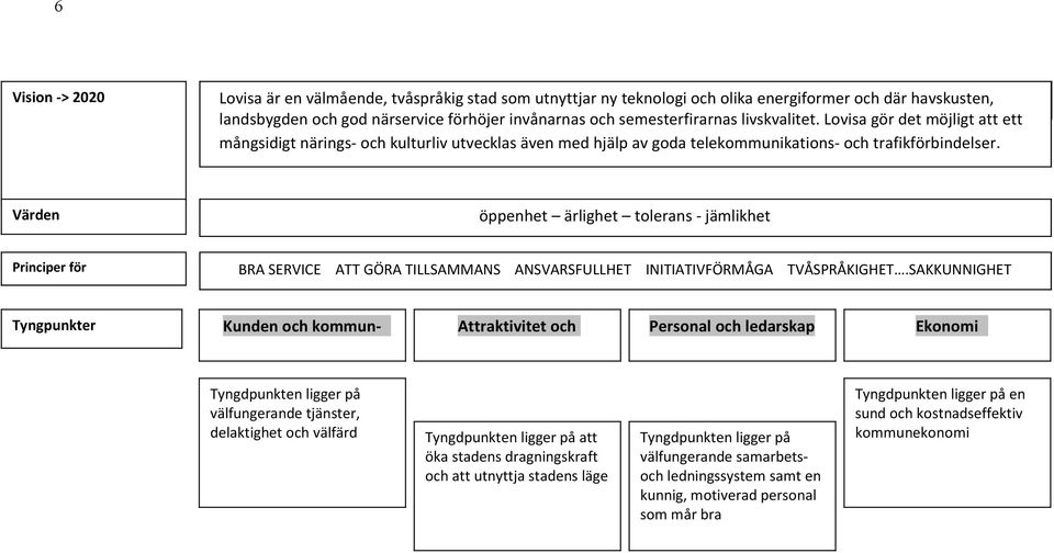 livskvalitet. Lovisa gör det möjligt att ett mångsidigt närings- och kulturliv utvecklas även med hjälp av goda telekommunikations- och trafikförbindelser.