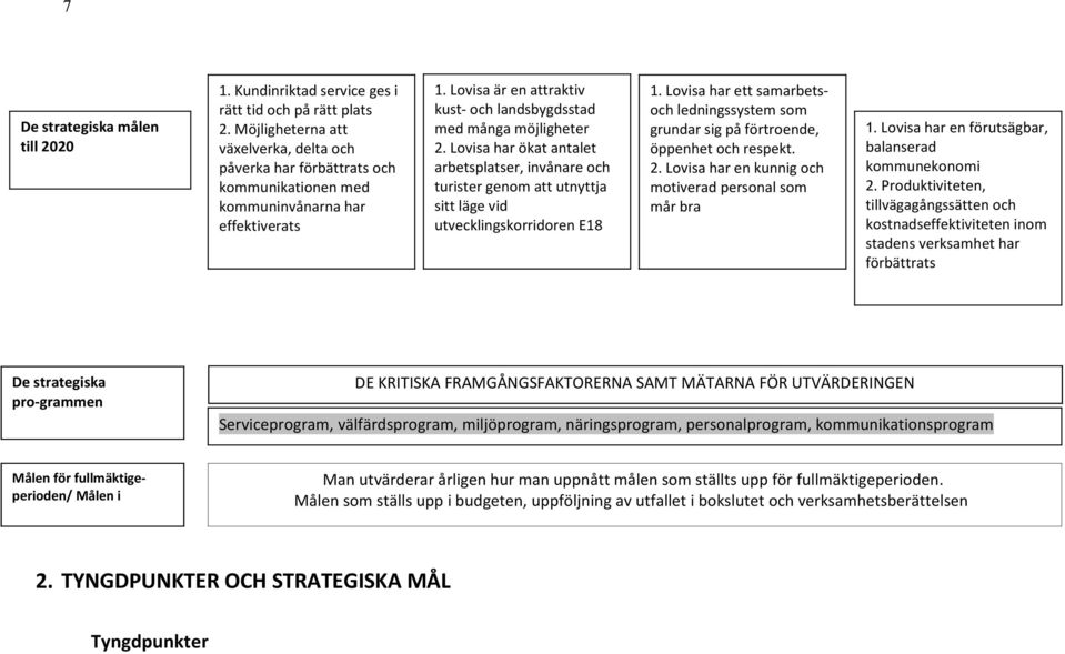 Lovisa har ökat antalet arbetsplatser, invånare och turister genom att utnyttja sitt läge vid utvecklingskorridoren E18 1.