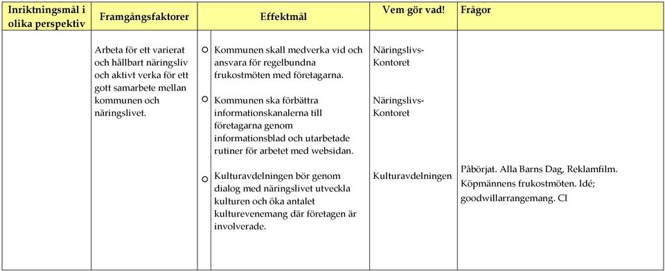 Kommunen ska förbättra informationskanalerna till företagarna genom informationsblad och utarbetade rutiner för arbetet med websidan.