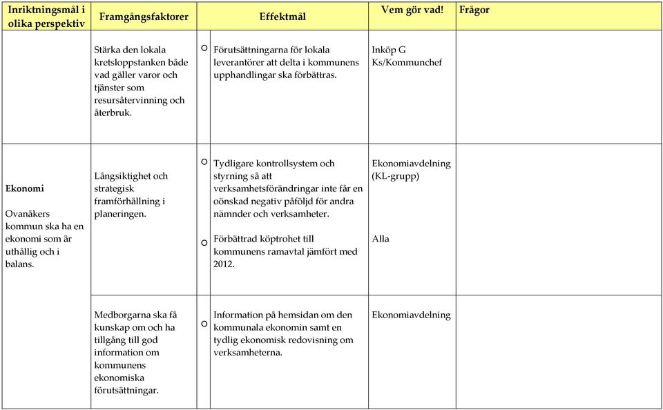 Tydligare kontrollsystem och styrning så att verksamhetsförändringar inte får en oönskad negativ påföljd för andra nämnder och verksamheter.