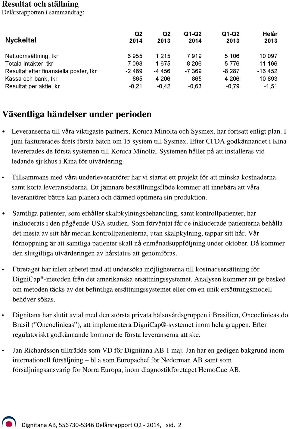 viktigaste partners, Konica Minolta och Sysmex, har fortsatt enligt plan. I juni fakturerades årets första batch om 15 system till Sysmex.