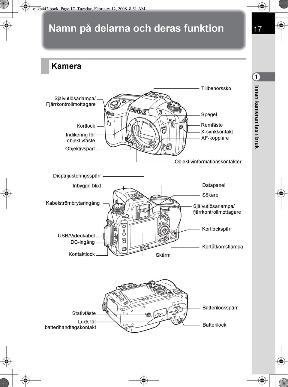 Kortlock Indikering för objektivfäste Objektivspärr Tillbehörssko Spegel Remfäste X-synkkontakt AF-kopplare Innan kameran tas i bruk