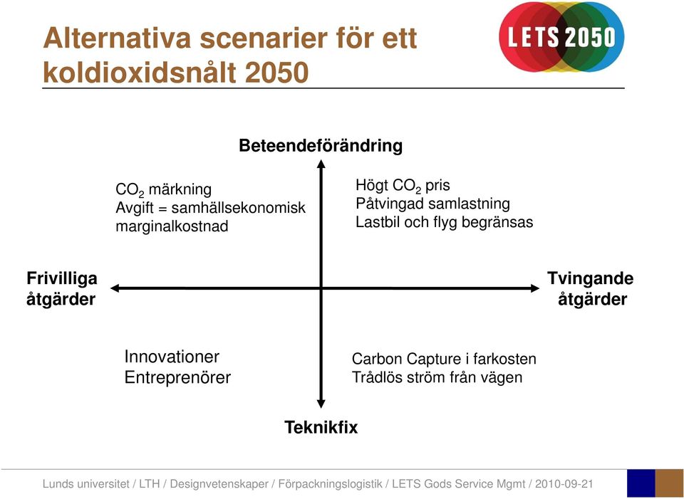 samlastning Lastbil och flyg begränsas Frivilliga åtgärder Tvingande åtgärder