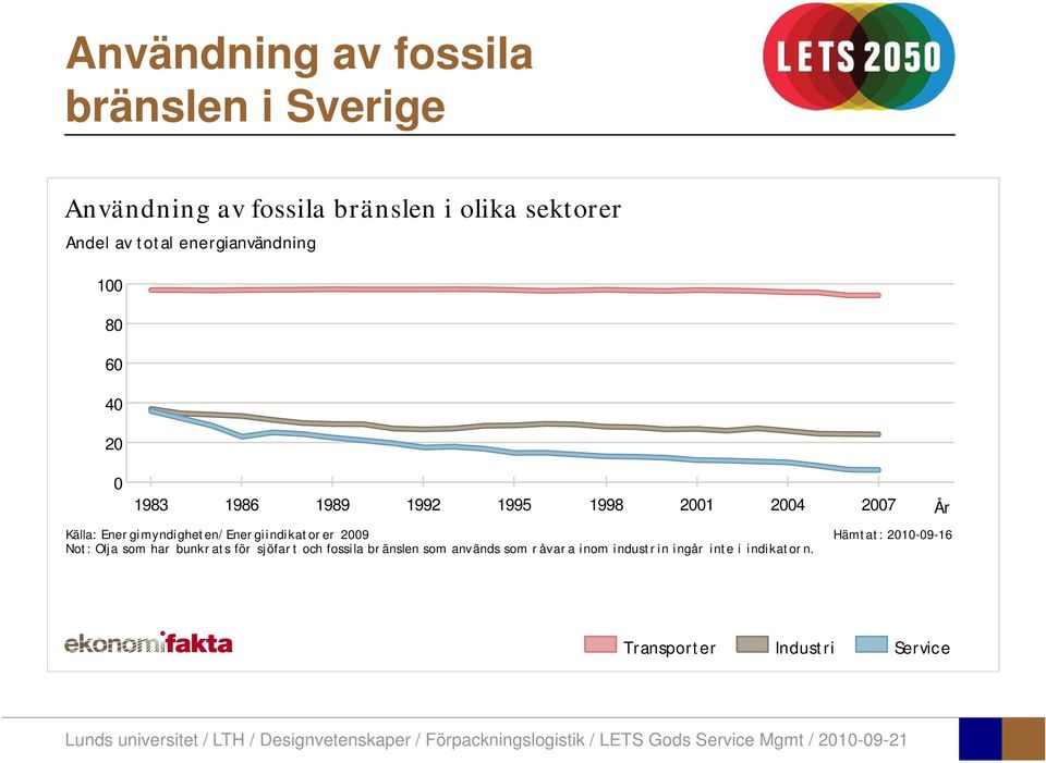 gimyndigheten/ener giindikator er 2009 Not: Olja som har bunkr ats för sjöfar t och fossila br änslen