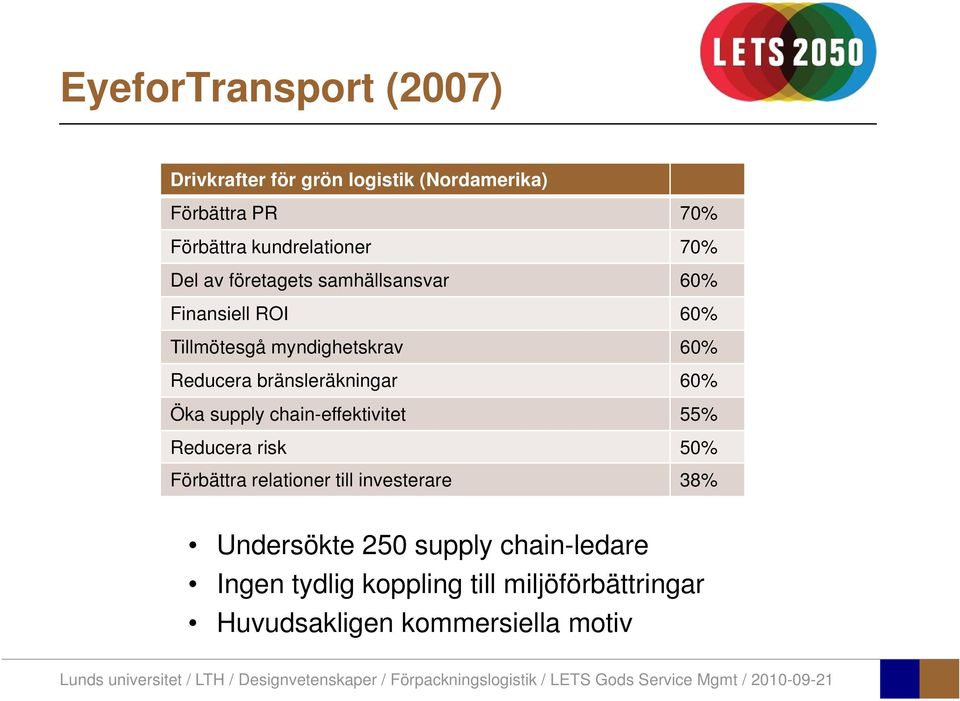 bränsleräkningar 60% Öka supply chain-effektivitet 55% Reducera risk 50% Förbättra relationer till