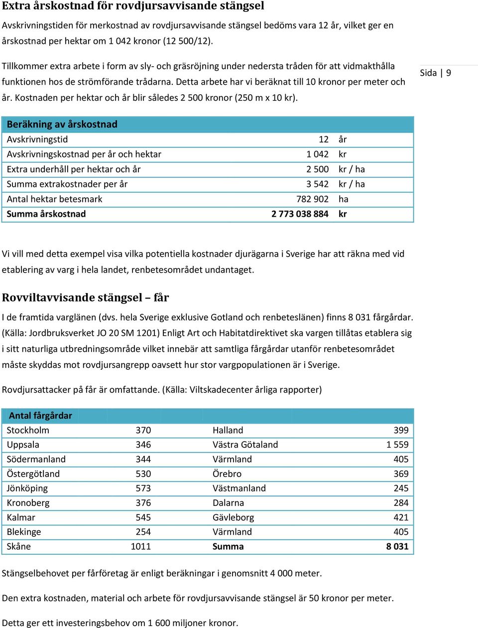 Kostnaden per hektar och år blir således 2 500 kronor (250 m x 10 kr).