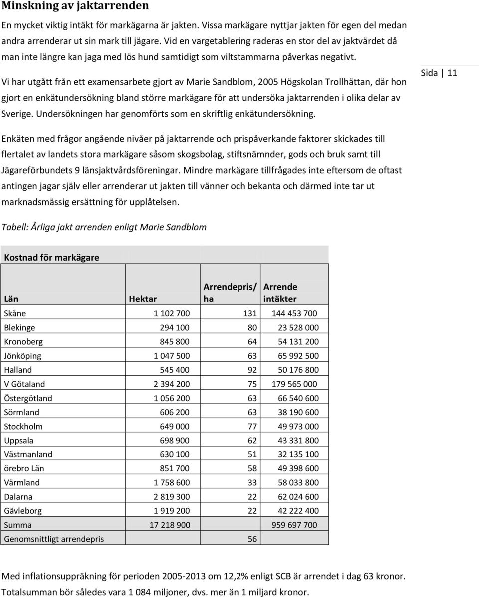 Vi har utgått från ett examensarbete gjort av Marie Sandblom, 2005 Högskolan Trollhättan, där hon gjort en enkätundersökning bland större markägare för att undersöka jaktarrenden i olika delar av