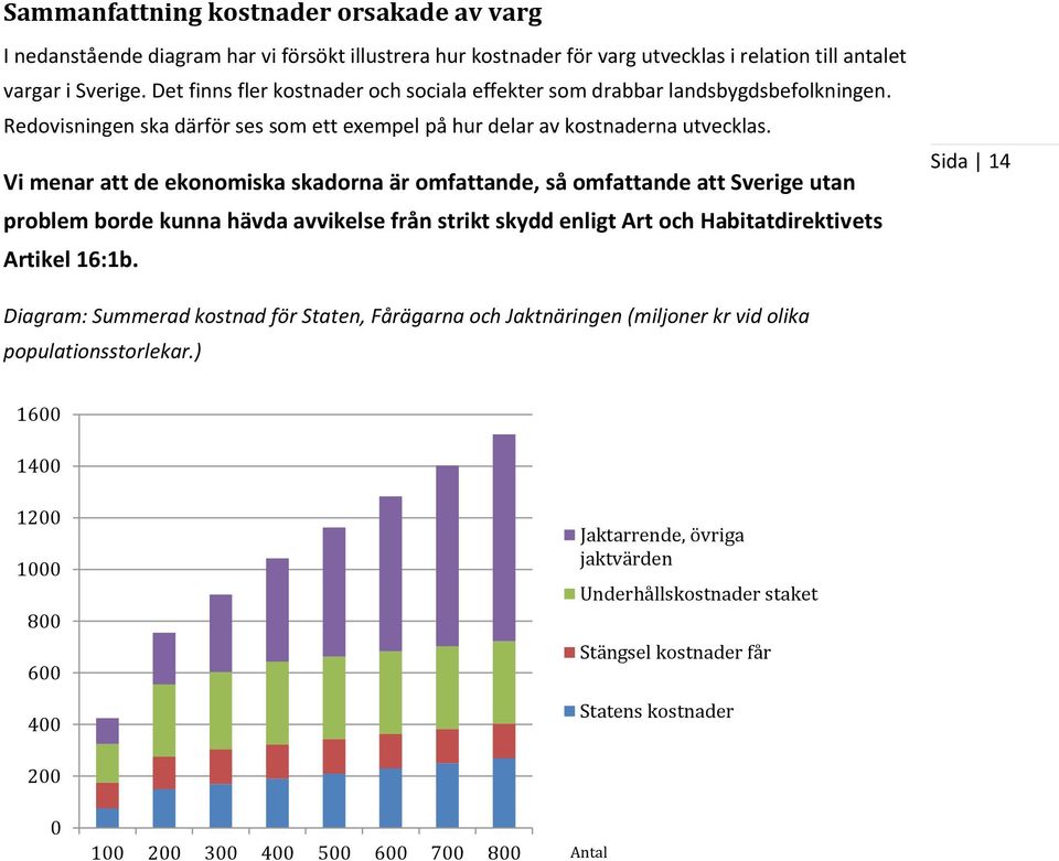 Vi menar att de ekonomiska skadorna är omfattande, så omfattande att Sverige utan problem borde kunna hävda avvikelse från strikt skydd enligt Art och Habitatdirektivets Artikel 16:1b.