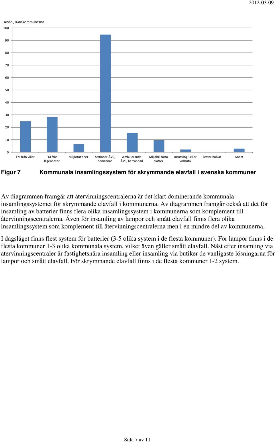 Av diagrammen framgår också att det för insamling av batterier finns flera olika insamlingssystem i kommunerna som komplement till återvinningscentralerna.