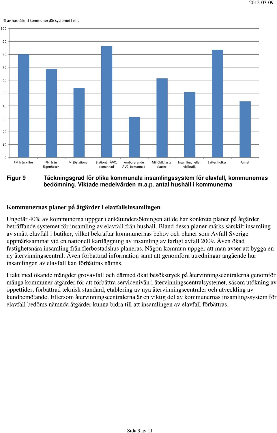 insamling av elavfall från hushåll.