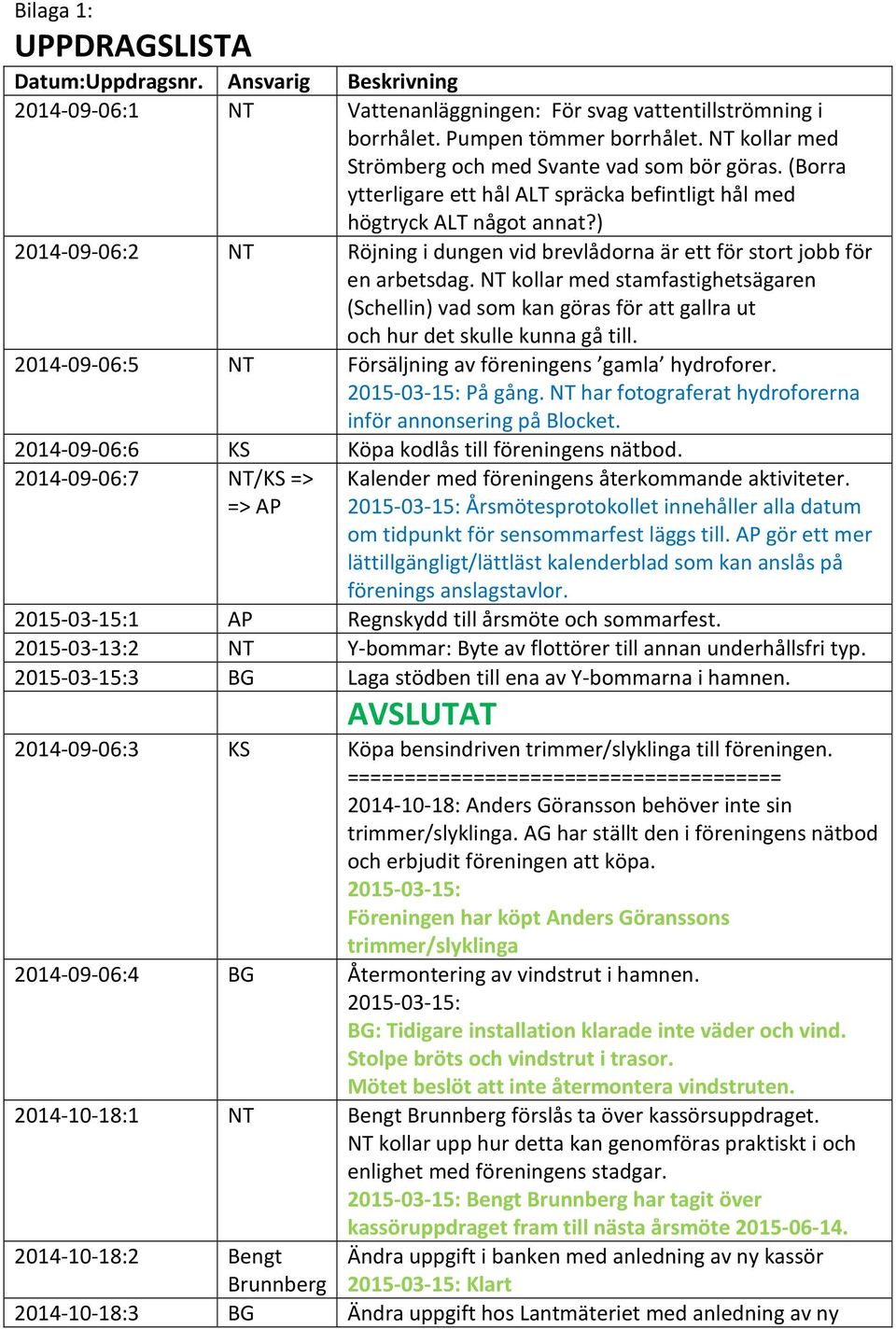 ) 2014-09-06:2 NT Röjning i dungen vid brevlådorna är ett för stort jobb för en arbetsdag.