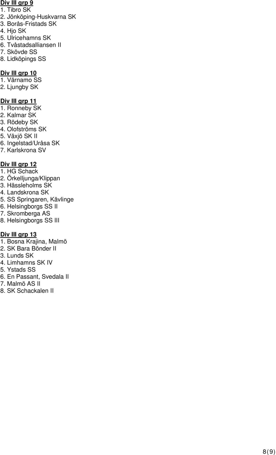 Ingelstad/Uråsa SK 7. Karlskrona SV Div III grp 12 1. HG Schack 2. Örkelljunga/Klippan 3. Hässleholms SK 4. Landskrona SK 5. SS Springaren, Kävlinge 6.