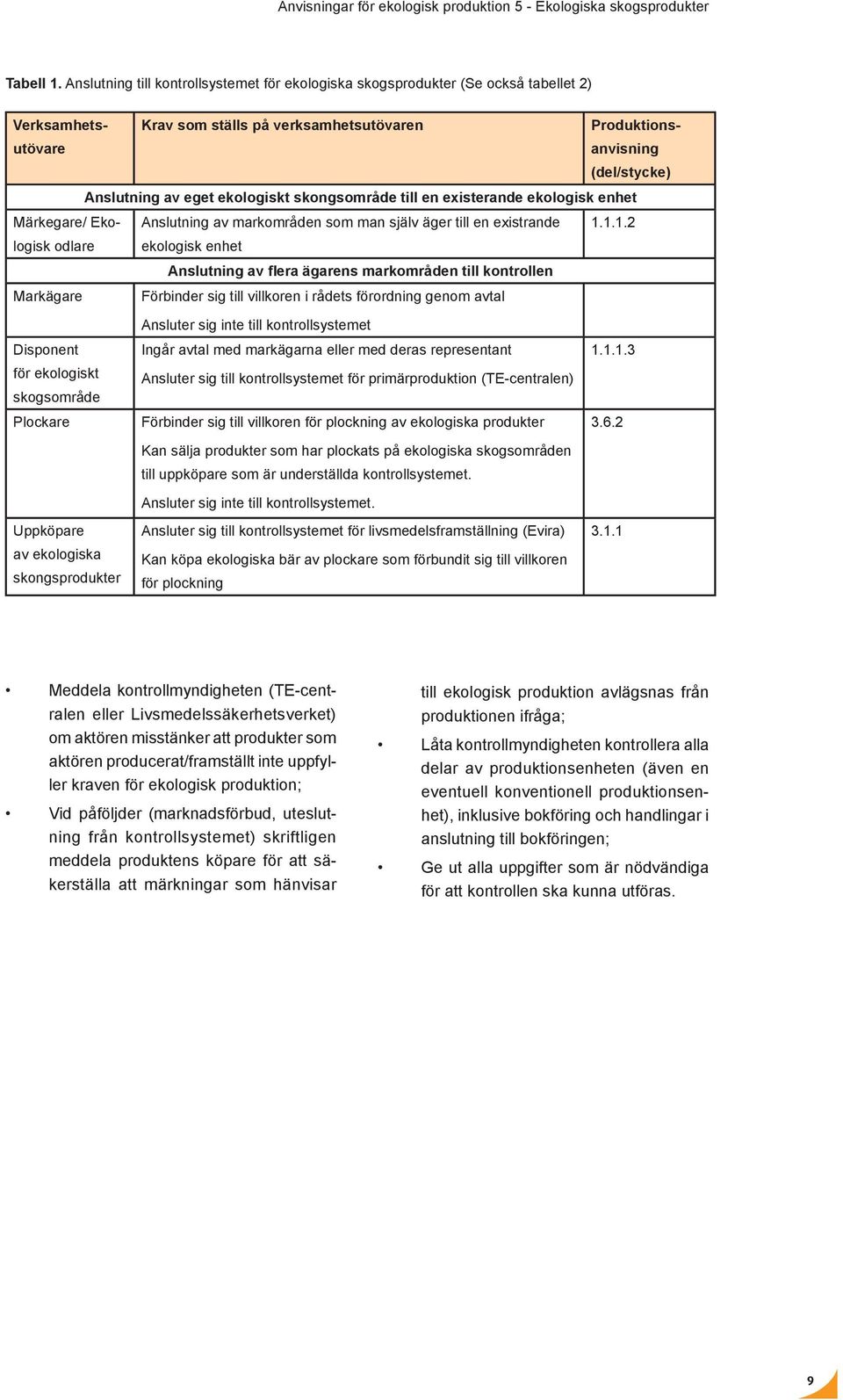 ekologiskt skongsområde till en existerande ekologisk enhet Märkegare/ Ekologisk odlare Markägare Disponent för ekologiskt skogsområde Plockare Uppköpare av ekologiska skongsprodukter Anslutning av
