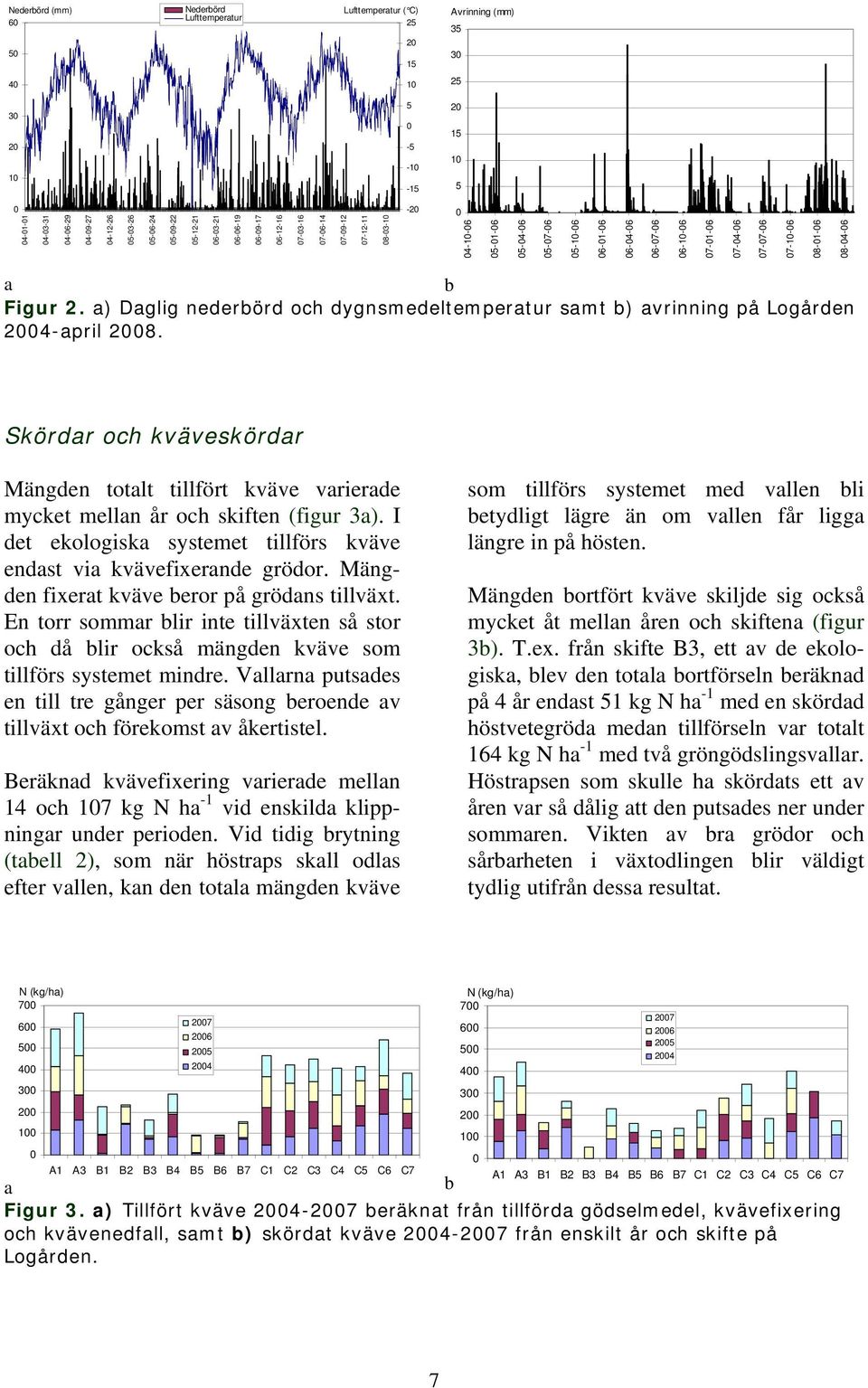 a) Daglig nederbörd och dygnsmedeltemperatur samt b) avrinning på Logården 24-april 28. Skördar och kväveskördar Mängden totalt tillfört kväve varierade mycket mellan år och skiften (figur 3a).