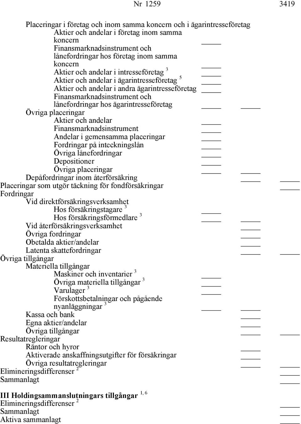 ägarintresseföretag placeringar Aktier och andelar Finansmarknadsinstrument Andelar i gemensamma placeringar Fordringar på inteckningslån lånefordringar Depositioner placeringar Depåfordringar inom