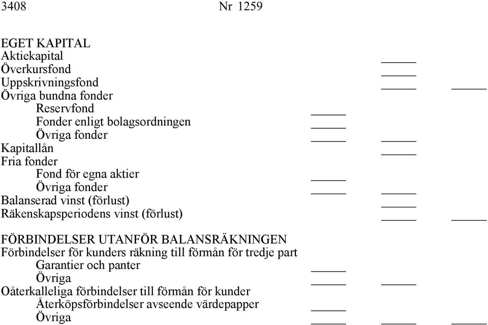 Räkenskapsperiodens vinst (förlust) FÖRBINDELSER UTANFÖR BALANSRÄKNINGEN Förbindelser för kunders räkning till