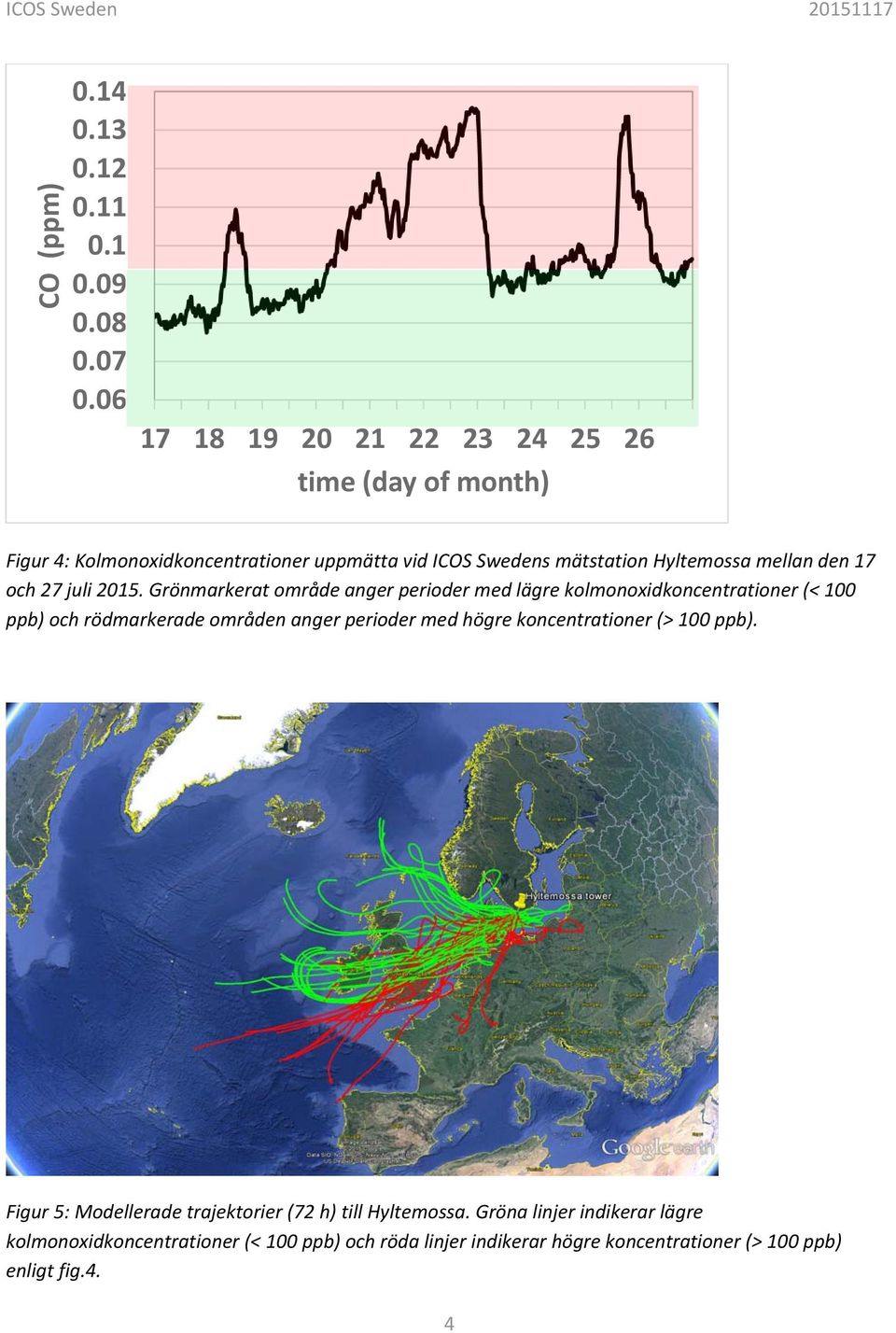 mellan den 17 och 27 juli 215.