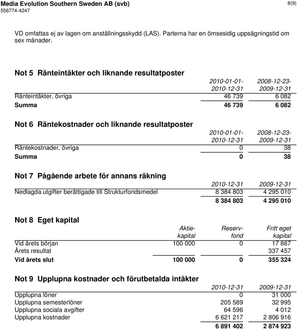 Pågående arbete för annans räkning Nedlagda utgifter berättigade till Strukturfondsmedel 8 384 803 4 295 010 8 384 803 4 295 010 Not 8 Eget kapital Aktie- Reserv- Fritt eget kapital fond kapital Vid