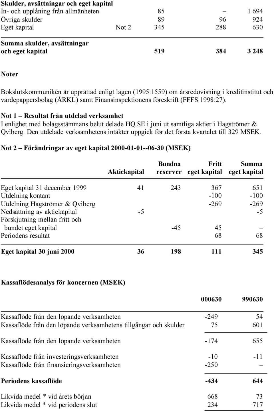 Not 1 Resultat från utdelad verksamhet I enlighet med bolagsstämmans belut delade HQ.SE i juni ut samtliga aktier i Hagströmer & Qviberg.