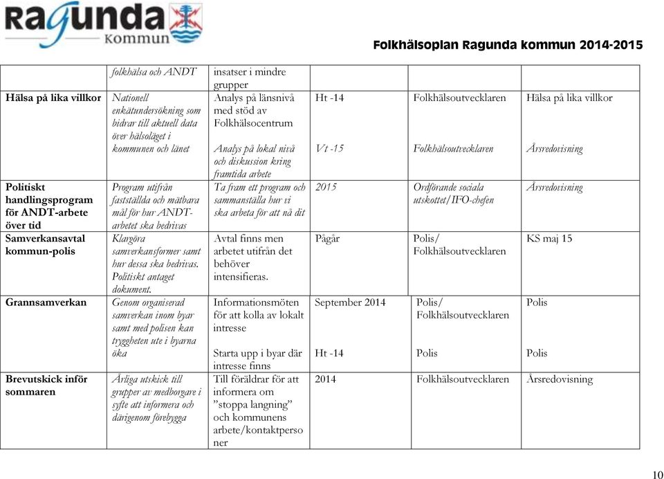 bedrivas. Politiskt antaget dokument.