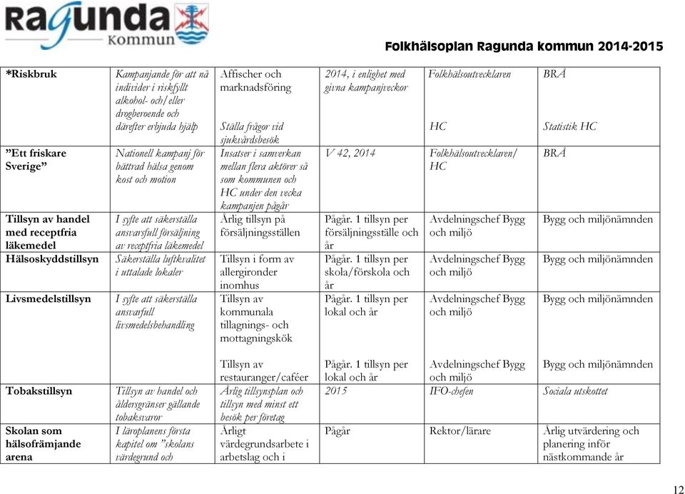 syfte att säkerställa ansvarfull livsmedelsbehandling Affischer och marknadsföring Ställa frågor vid sjukvårdsbesök Insatser i samverkan mellan flera aktörer så som kommunen och HC under den vecka