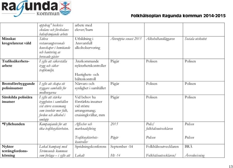 I syfte att skapa ett tryggare samhälle för medborgarna I syfte att stärka tryggheten i samhällen vid större evenemang som innebär mer folk, fordon och alkohol i omlopp Kampanjande för att öka