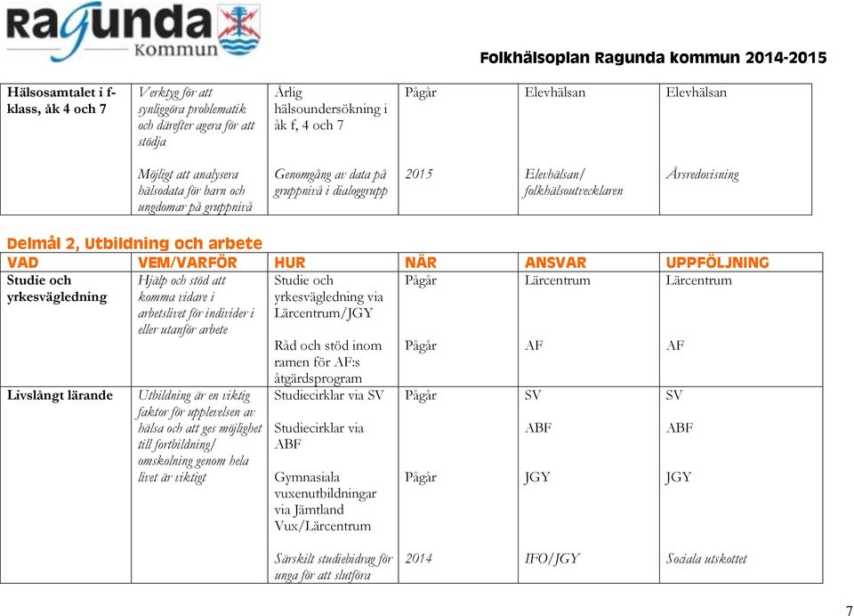 Studie och yrkesvägledning Lärcentrum Lärcentrum Livslångt lärande Hjälp och stöd att komma vidare i arbetslivet för individer i eller utanför arbete Utbildning är en viktig faktor för upplevelsen av