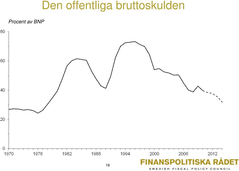 offentliga