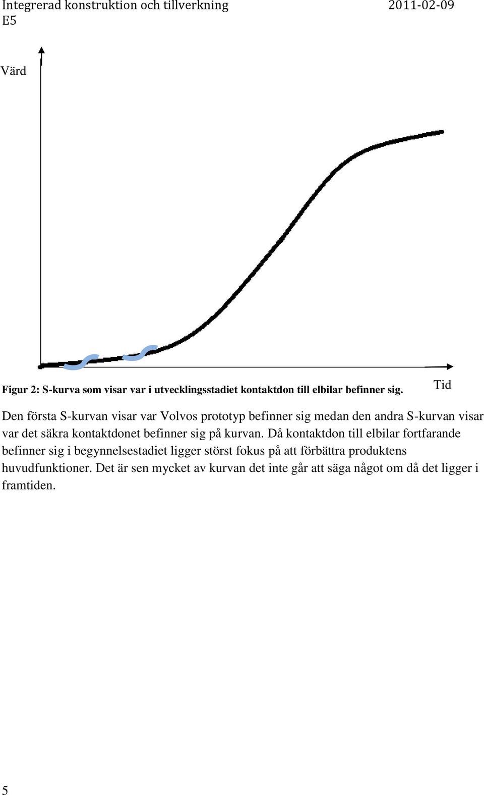 kontaktdonet befinner sig på kurvan.