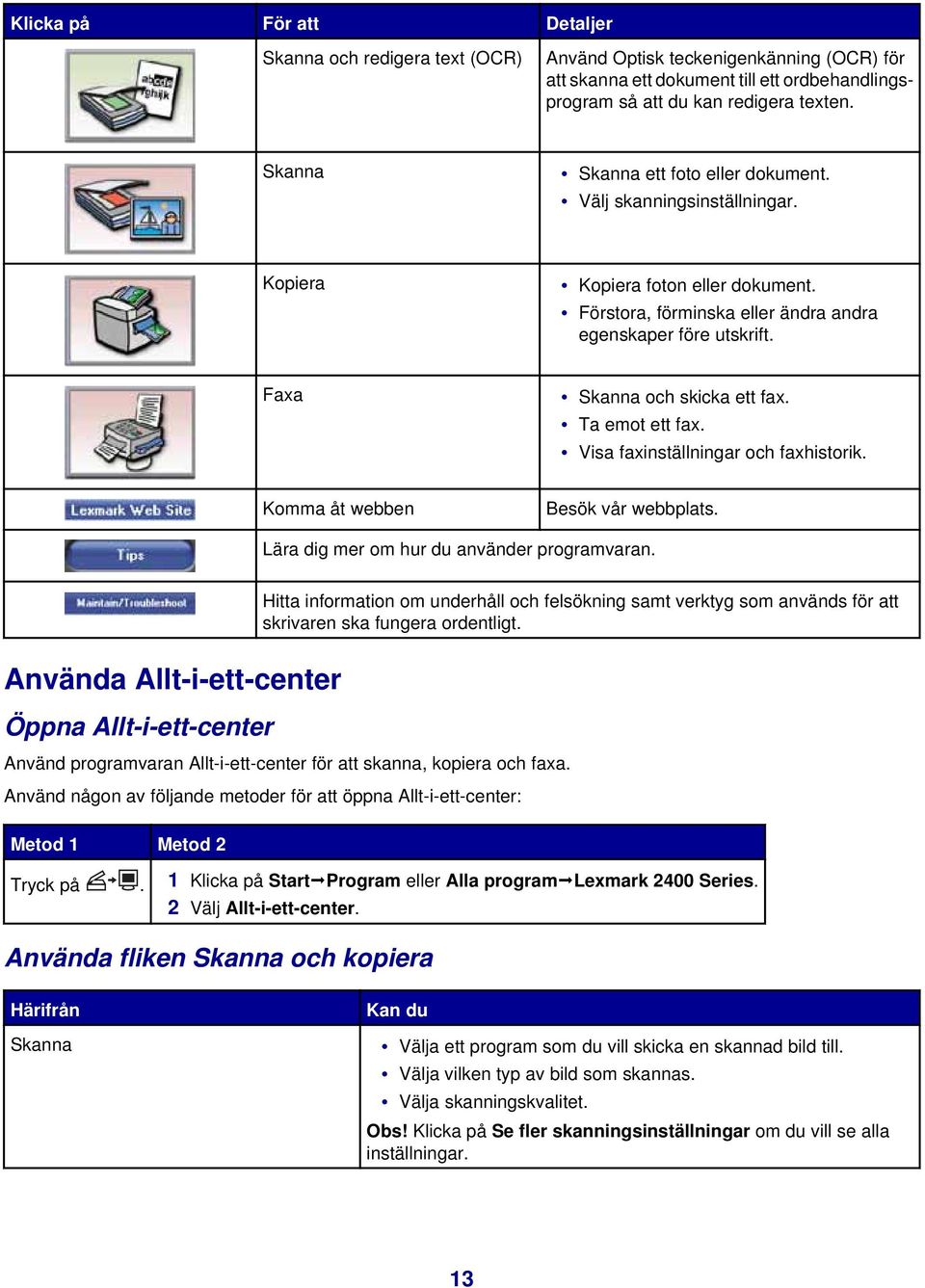 Faxa Skanna och skicka ett fax. Ta emot ett fax. Visa faxinställningar och faxhistorik. Komma åt webben Besök vår webbplats. Lära dig mer om hur du använder programvaran.