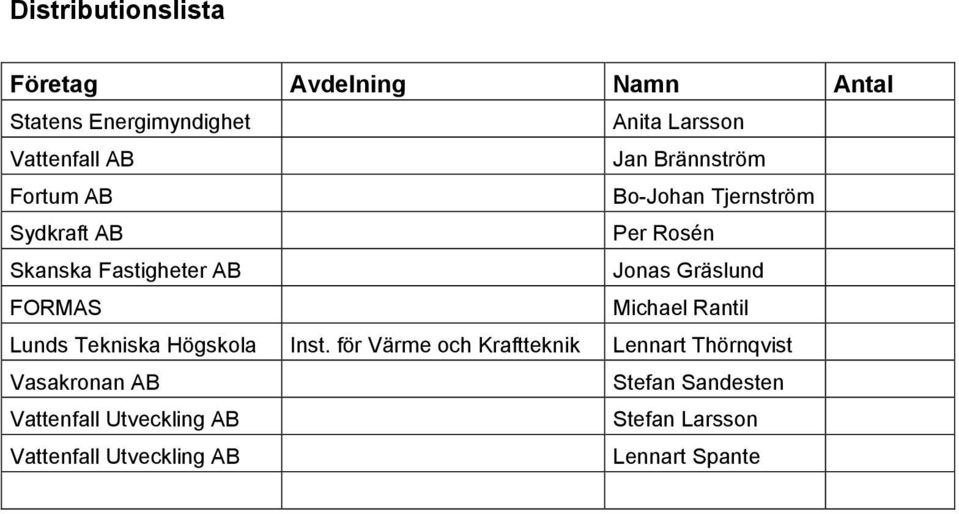Gräslund FORMAS Michael Rantil Lunds Tekniska Högskola Inst.