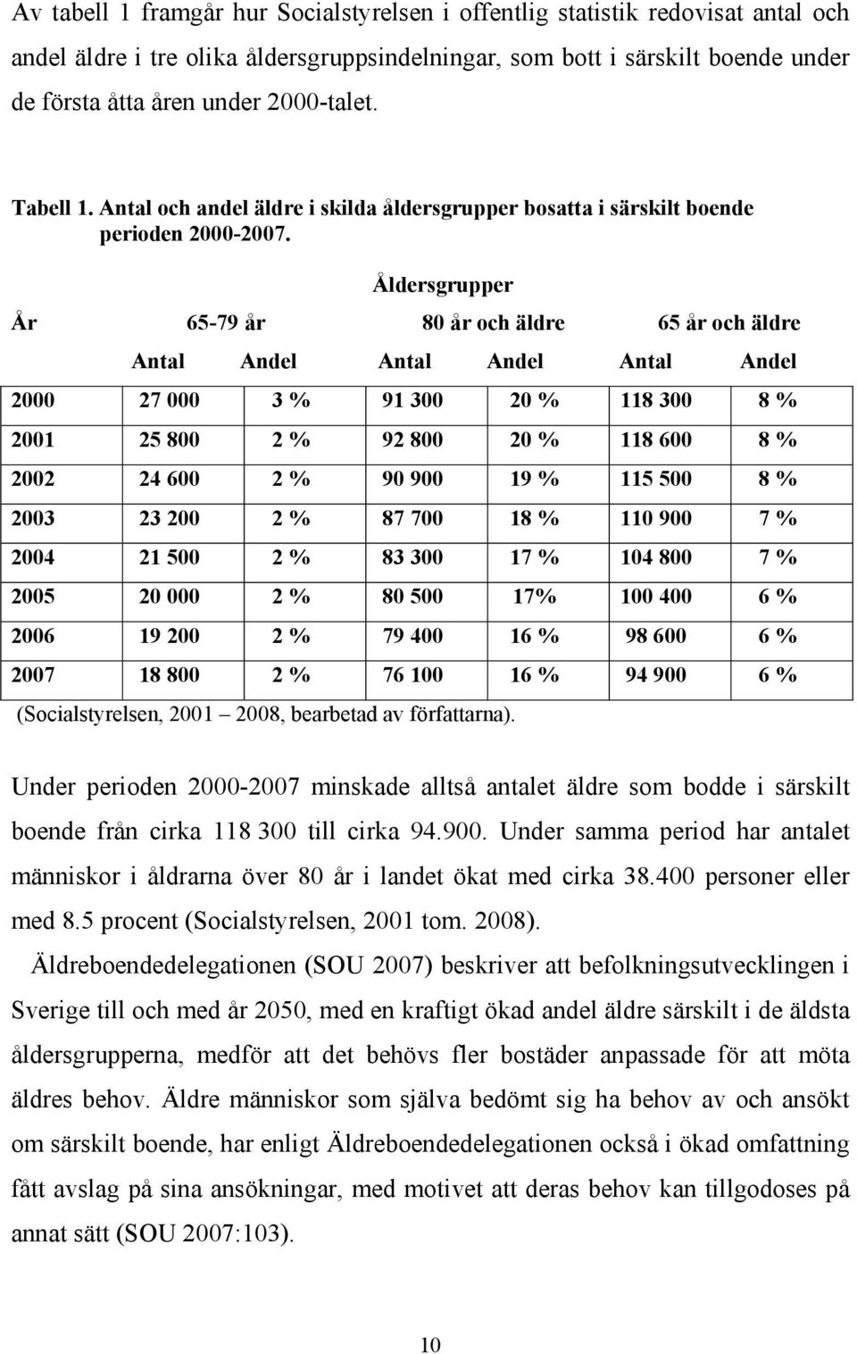 Åldersgrupper År 65-79 år 80 år och äldre 65 år och äldre Antal Andel Antal Andel Antal Andel 2000 27 000 3 % 91 300 20 % 118 300 8 % 2001 25 800 2 % 92 800 20 % 118 600 8 % 2002 24 600 2 % 90 900 19